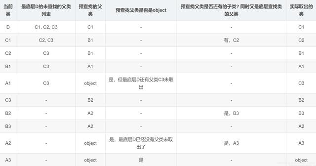 Python類的繼承super相關(guān)原理解析