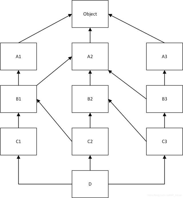 Python類的繼承super相關(guān)原理解析