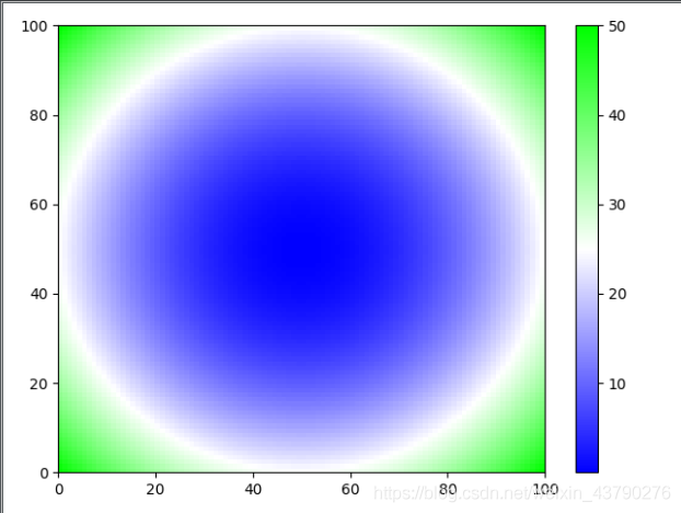 Python colormap庫(kù)的安裝和使用詳情