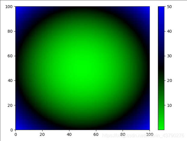 Python colormap庫(kù)的安裝和使用詳情