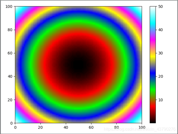 Python colormap庫(kù)的安裝和使用詳情