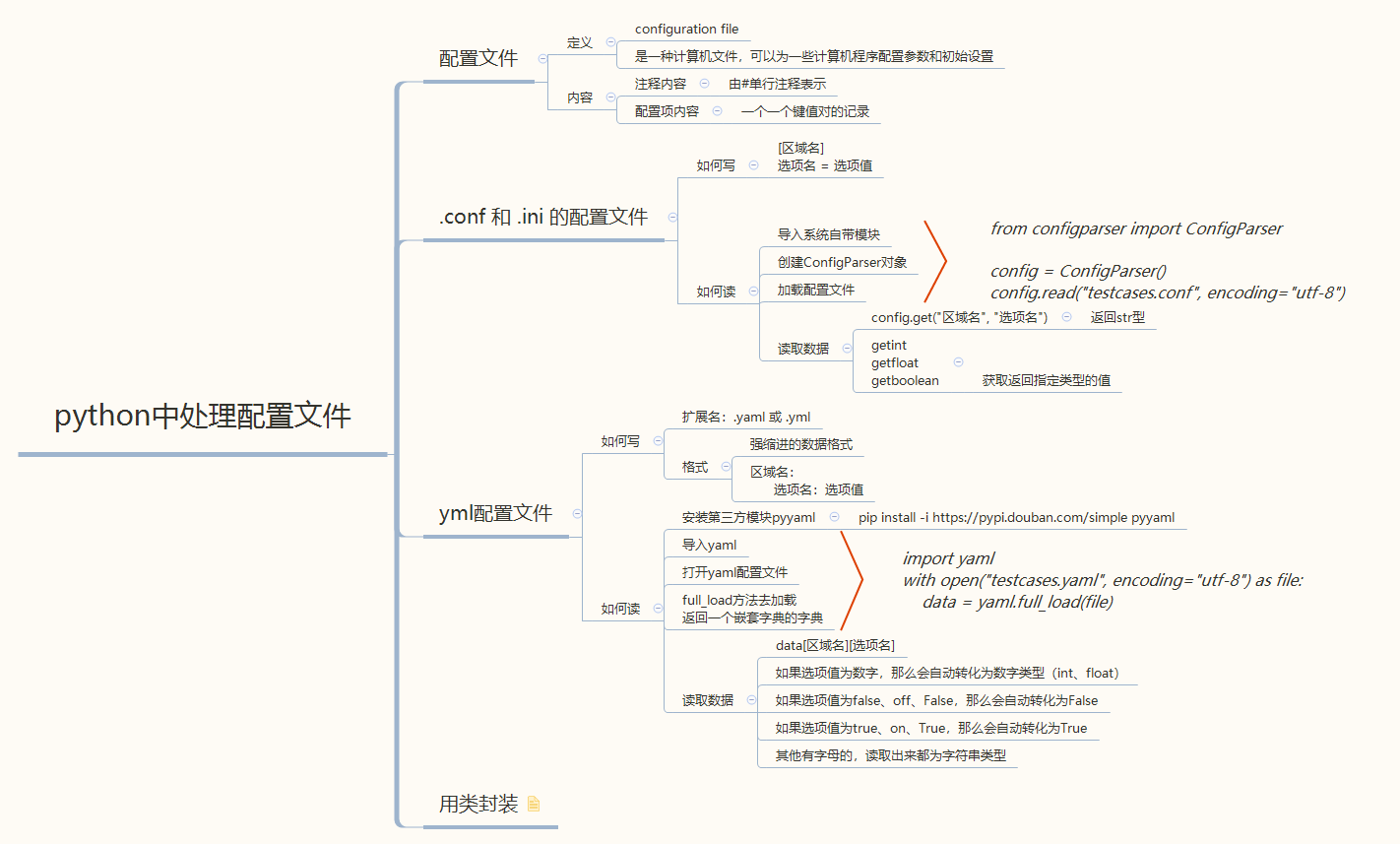 如何在python中處理配置文件代碼實例