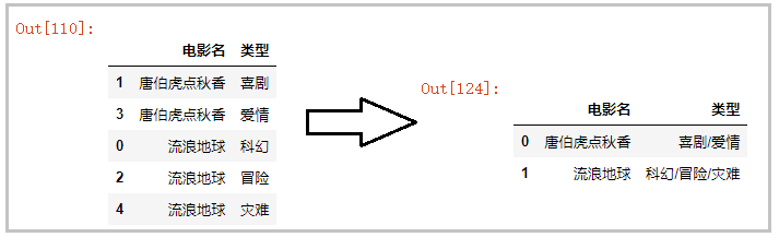 Python中實現(xiàn)一行拆多行和多行并一行的示例代碼