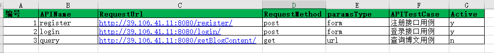 python+requests接口自動化框架的實現(xiàn)