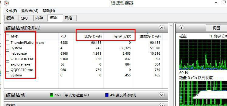 Win8系統(tǒng)磁盤(pán)占用率到100%怎么辦？小編教你5種方法快速優(yōu)化