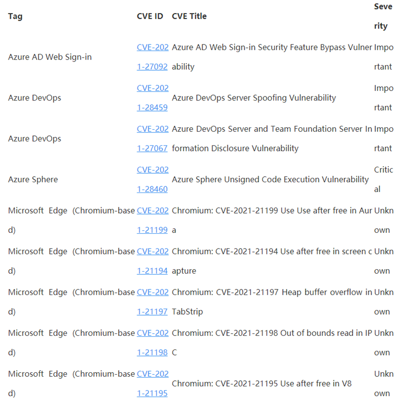 Win10 4月補丁修復(fù)108處漏洞，包括19個關(guān)鍵漏洞