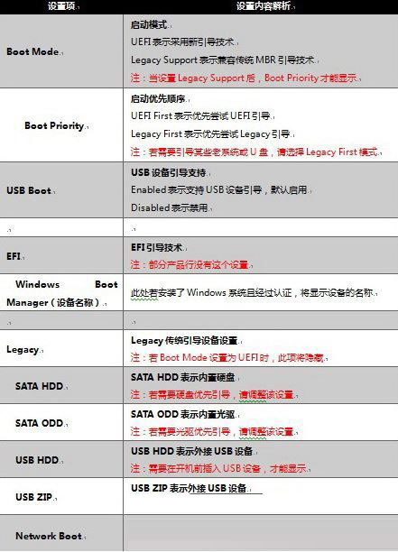 Win10專業(yè)版啟機(jī)no bootable devices found提示怎么解決？