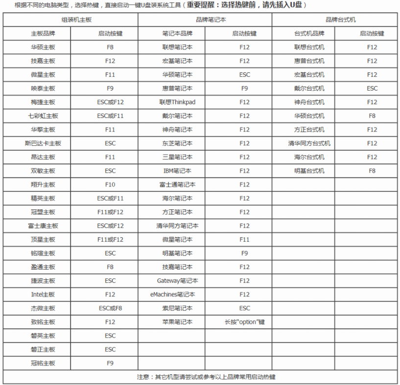 Win10開機提示reboot and select怎么辦?開機提示reboot and select的解決方法