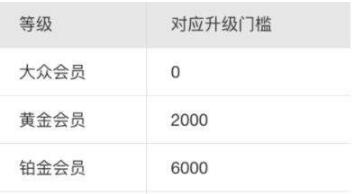 支付寶如何成為鉆石會(huì)員 鉆石會(huì)員快速獲得方法