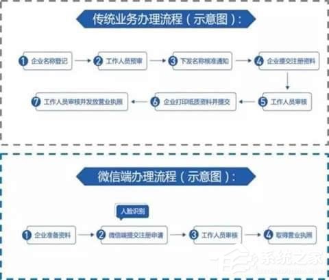 微信電子證件有哪些？微信電子證件相關介紹