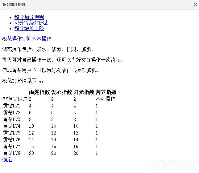 qq空間積分怎么得？qq空間積分怎么升級(jí)快？