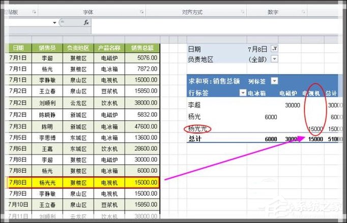 Excel如何制作動(dòng)態(tài)數(shù)據(jù)透視表？