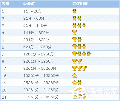 QQ郵箱積分有什么用？QQ郵箱積分規則是怎么樣的？
