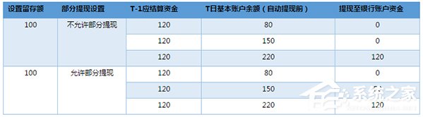 微信支付商戶平臺如何提現？