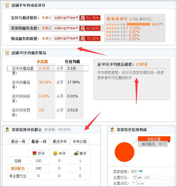 天貓和淘寶有什么區(qū)別？淘寶與天貓的區(qū)別介紹