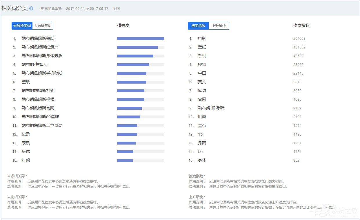 百度指數(shù)是什么？百度指數(shù)怎么看？