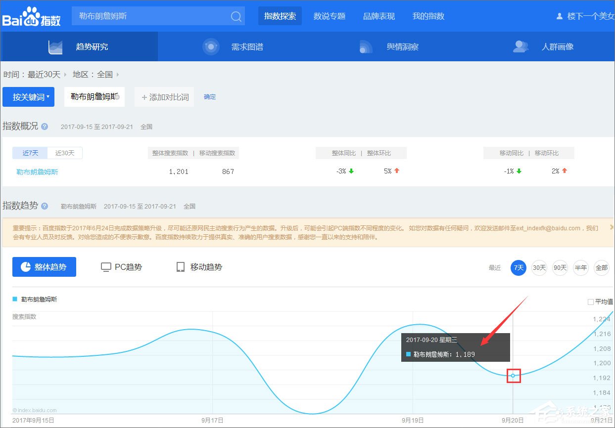 百度指數(shù)是什么？百度指數(shù)怎么看？