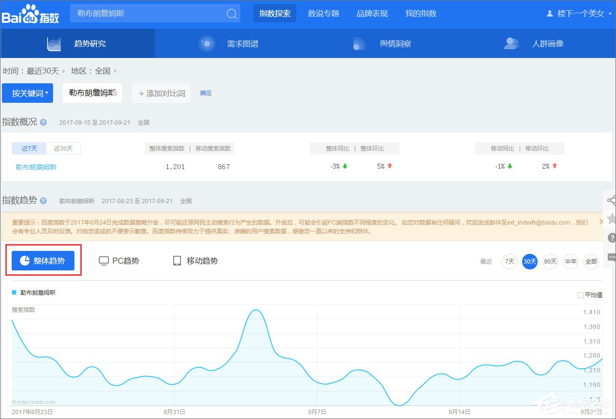 百度指數(shù)是什么？百度指數(shù)怎么看？
