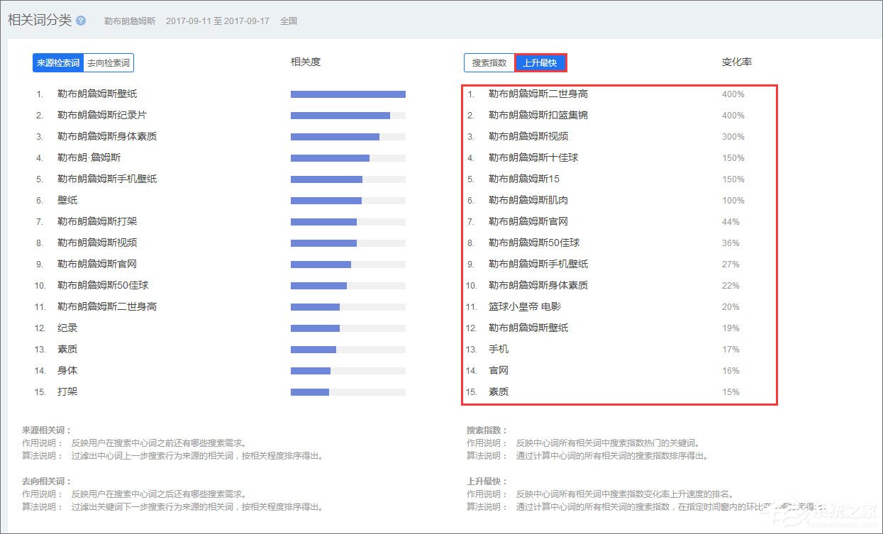 百度指數(shù)是什么？百度指數(shù)怎么看？