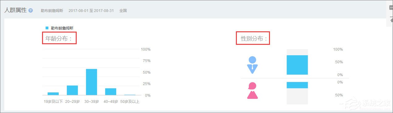 百度指數(shù)是什么？百度指數(shù)怎么看？