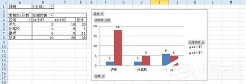 Excel數(shù)據(jù)透視表的創(chuàng)建使用方法
