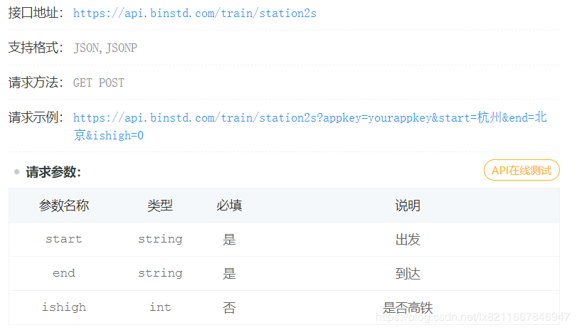 pycharm中使用request和Pytest進(jìn)行接口測(cè)試的方法