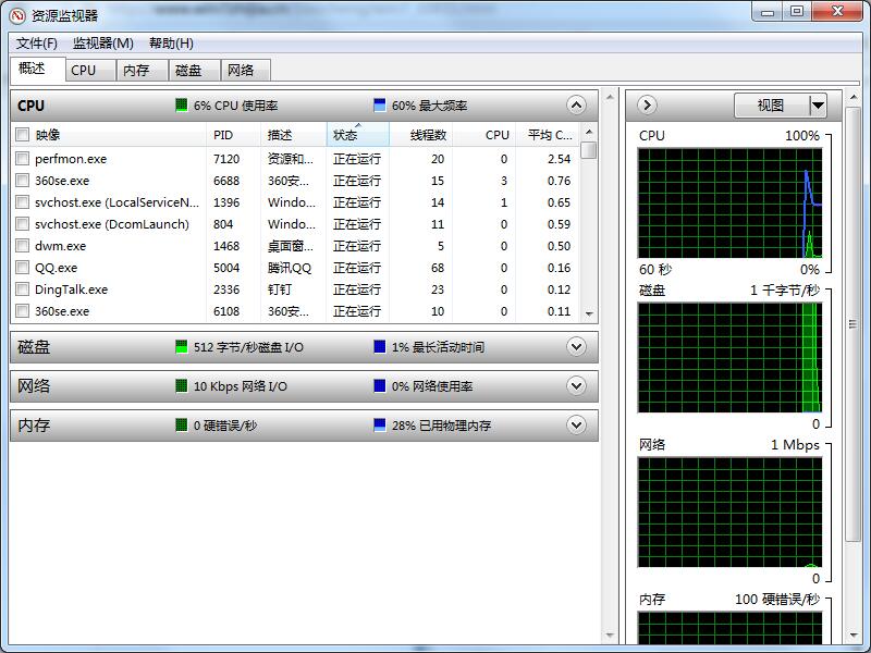 Win7如何查看CPU使用率？Win7CPU使用率的查看方法