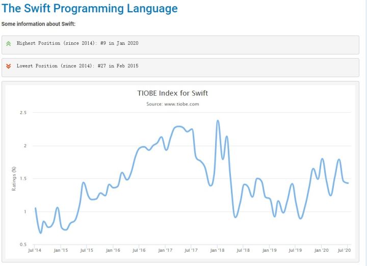 C、C++、Java到Python,編程入門學習什么語言比較好