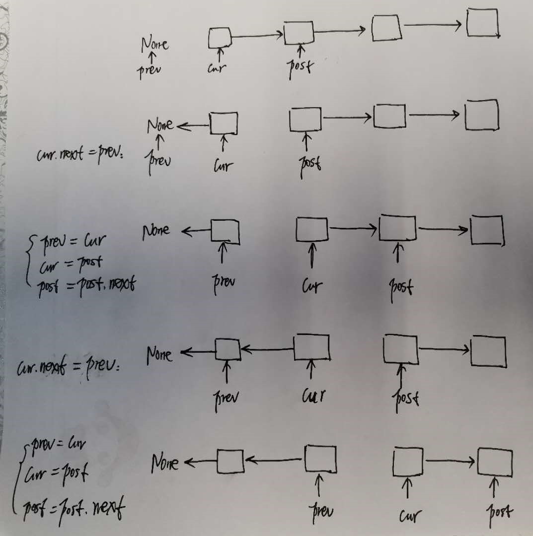 基于Python實現(xiàn)2種反轉鏈表方法代碼實例