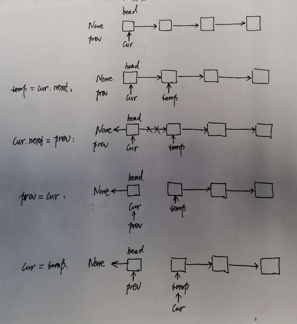 基于Python實現(xiàn)2種反轉鏈表方法代碼實例