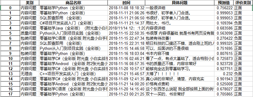 Python實現爬取并分析電商評論