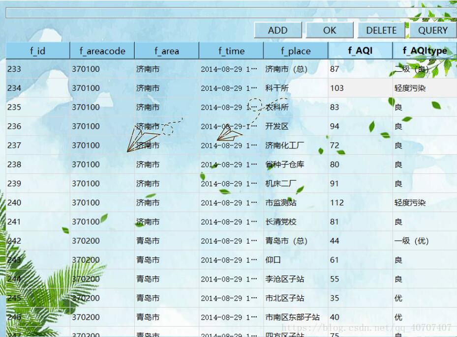 Python+PyQt5+MySQL實現(xiàn)天氣管理系統(tǒng)