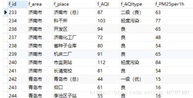 Python+PyQt5+MySQL實現(xiàn)天氣管理系統(tǒng)