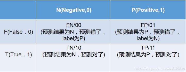 Python數(shù)據(jù)相關(guān)系數(shù)矩陣和熱力圖輕松實現(xiàn)教程