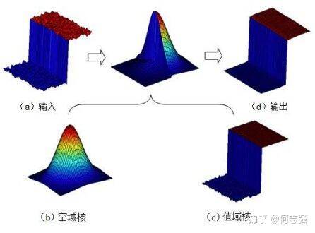 Python實(shí)現(xiàn)在線批量美顏功能過(guò)程解析