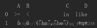 解決python 執(zhí)行sql語句時所傳參數(shù)含有單引號的問題