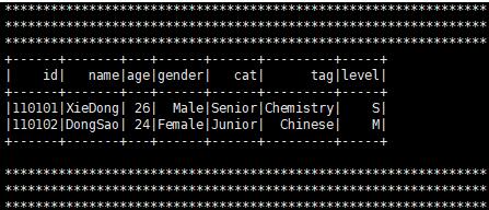在python中使用pyspark讀寫Hive數(shù)據(jù)操作
