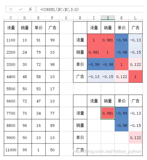 python seaborn heatmap可視化相關性矩陣實例