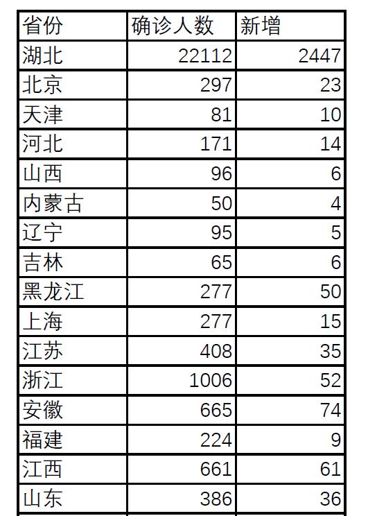 基于Python快速處理PDF表格數據