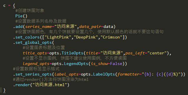 基于Python繪制美觀動態圓環圖、餅圖