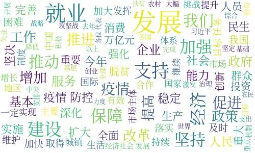 基于Python詞云分析政府工作報(bào)告關(guān)鍵詞