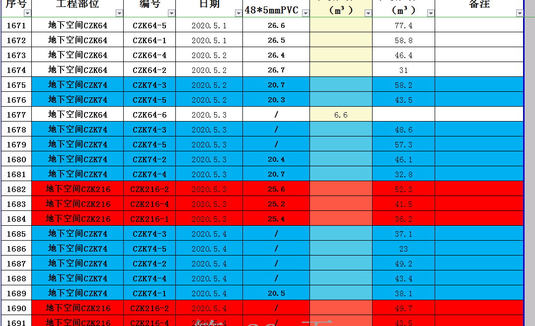 Python實現讀取并寫入Excel文件過程解析