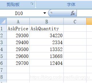 python 實(shí)現(xiàn)讀取csv數(shù)據(jù),分類求和 再寫進(jìn) csv