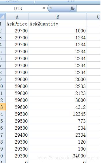 python 實(shí)現(xiàn)讀取csv數(shù)據(jù),分類求和 再寫進(jìn) csv