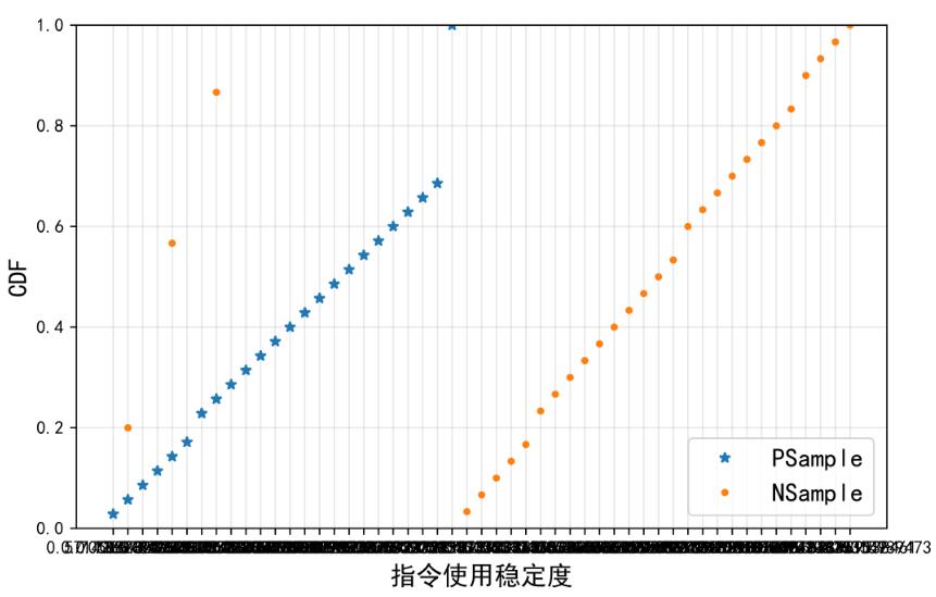 解決Python Matplotlib繪圖數(shù)據(jù)點(diǎn)位置錯(cuò)亂問題