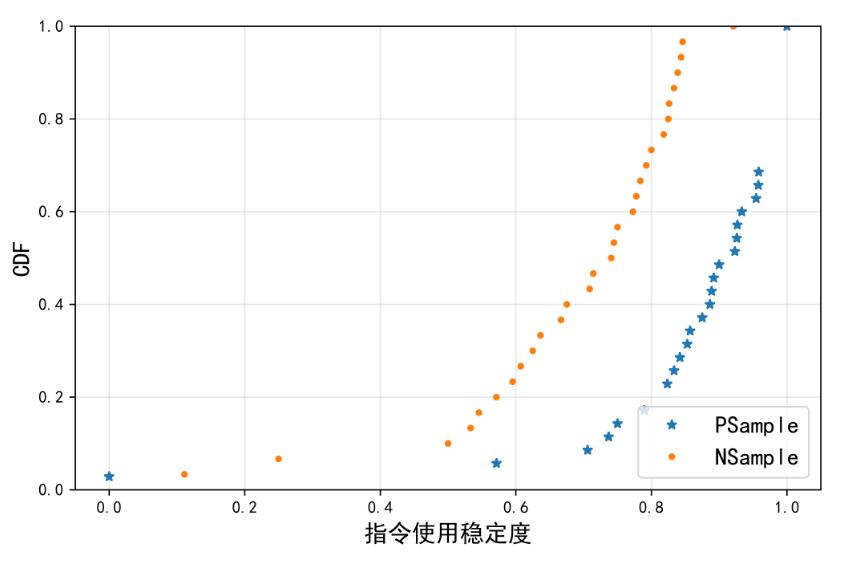 解決Python Matplotlib繪圖數(shù)據(jù)點(diǎn)位置錯(cuò)亂問題