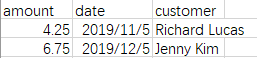 Python使用sqlite3模塊內置數據庫