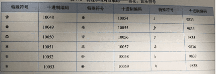 Python打印特殊符號及對應編碼解析