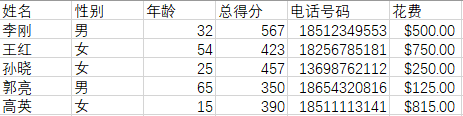 Python使用sqlite3模塊內置數據庫