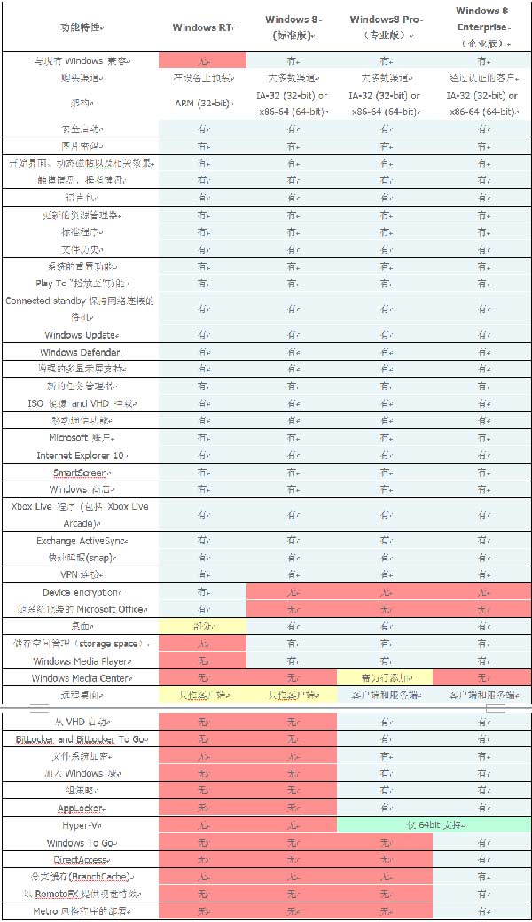 windows8從安裝到優(yōu)化詳細全過程——超詳細圖文教程